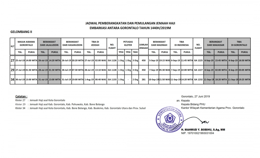 Ini Jadwal Penerbangan Jamaah Haji Provinsi Gorontalo