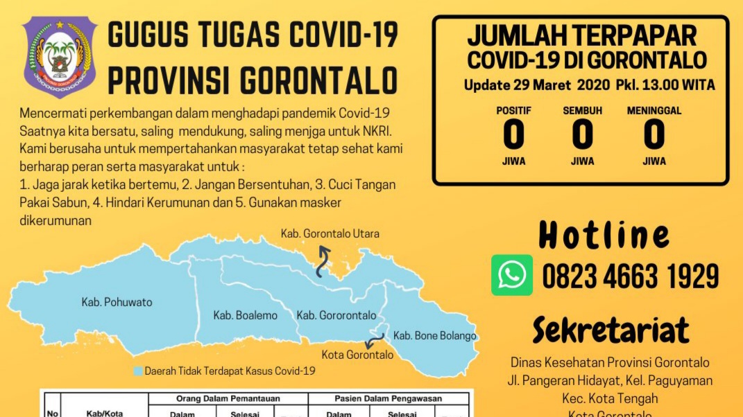 Gorontalo Termasuk 4 Provinsi di Indonesia Masih Negatif Virus Corona