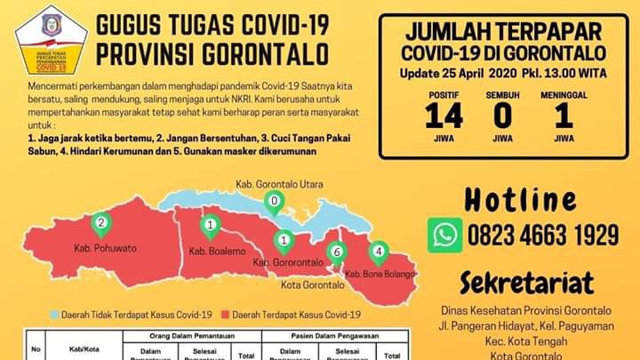 Daerah Penyebaran Pasien Positif Covid-19 di Gorontalo