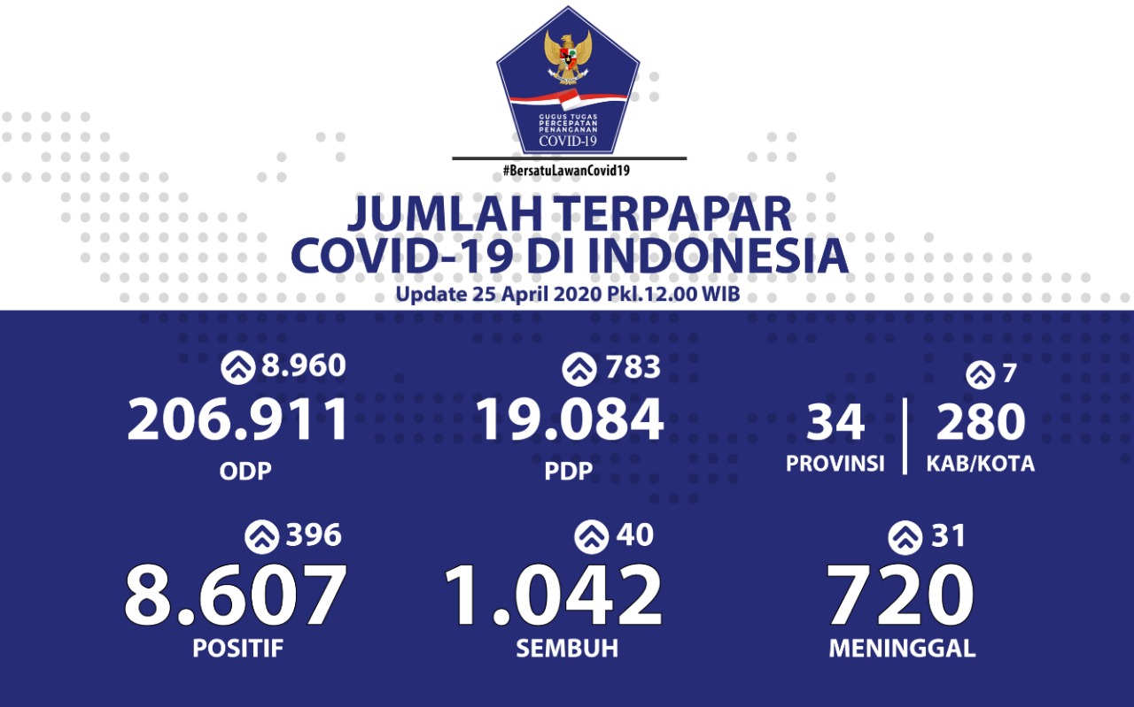 Positif Covid-19 Indonesia