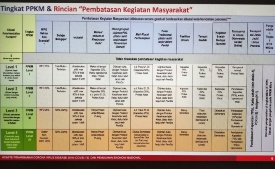 Gorontalo akan Diterapkan PPKM Level 3