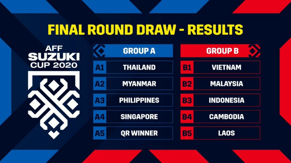 Piala AFF 2020 Siap Digelar, Indonesia Satu Grup Dengan Vietnam