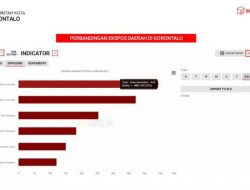Pemkot Raih Rating Teratas Untuk Publikasi Program Se-Gorontalo