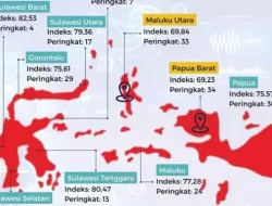 Gorontalo Urutan 29 Hasil Indeks Kemerdekaan Pers 2022