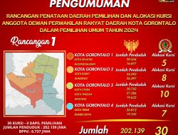 DPRD Kota Gorontalo Ketambahan Lima Kursi