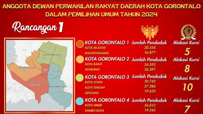 DPRD Kota Gorontalo