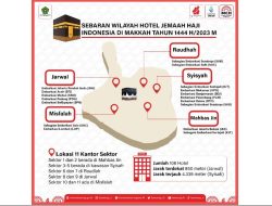 Sebaran Hotel untuk Jemaah Haji asal Gorontalo selama di Makkah