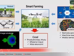Teknologi Smart Farming Dalam Meningkatkan Efektivitas Distribusi Pertanian