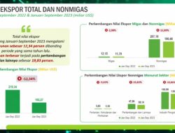 Nilai Ekspor Indonesia Periode September 2023 Capai 20,76 Miliar Dolar AS