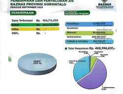 Penyaluran Dana ZIS Periode September 2023 Sebesar Rp465juta