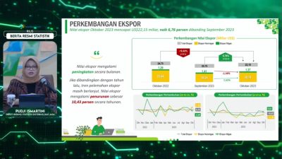 Nilai Ekspor Indonesia Oktober 2023
