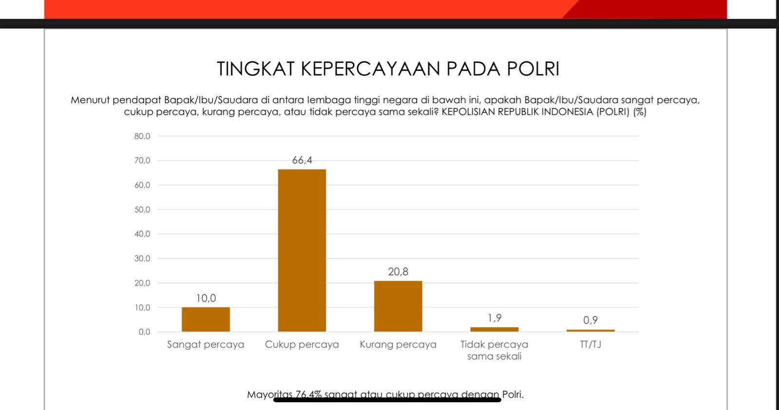 Survei Indikator Politika Polri