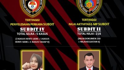 Dua Anggota Ditreskrimum Polda Gorontalo Berprestasi Diberikan Penghargaan