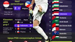 Indonesia Lolos Kualifikasi Piala Dunia