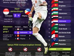 Indonesia Lolos Kualifikasi Piala Dunia 2026 di Putaran Ke-3