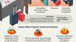 WNA Ditangkal Masuk Indonesia
