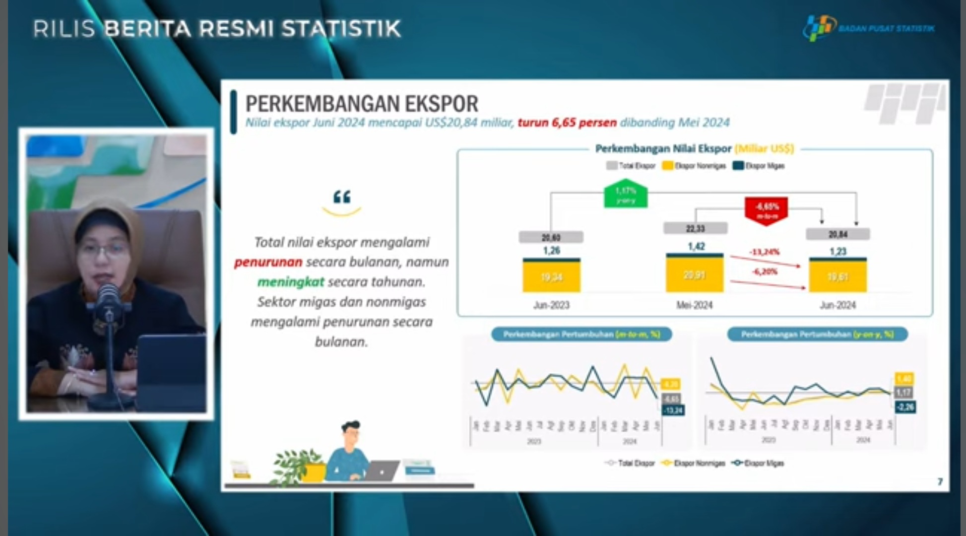 Nilai Ekspor Indonesia Bulan Juni 2024