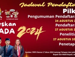 Jadwal Pendaftaran Calon Pilkada 2024