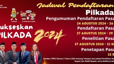 Jdwal Pendaftaran Calon Pilkada 2024 di Bolmut