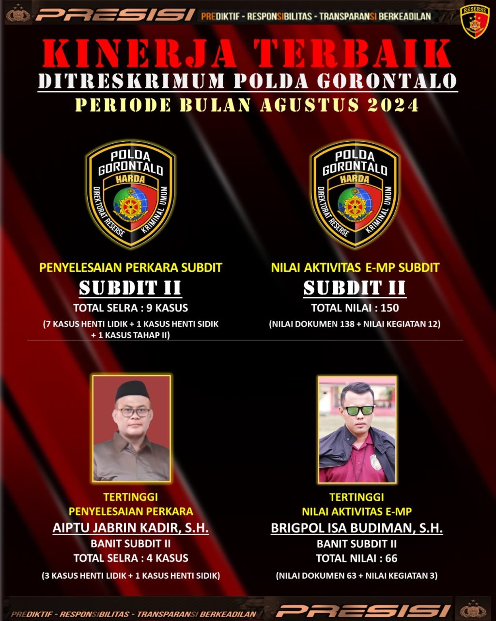 Dua Polisi Gorontalo Berprestasi