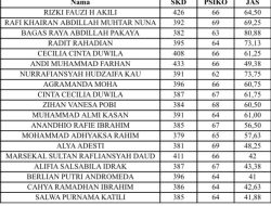 Kelulusan Calon Praja IPDN Gorontalo Tuai Sorotan