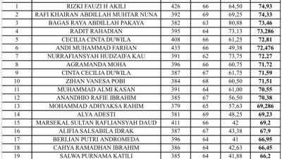 Calon Praja IPDN Gorontalo