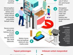 Pemerintah Larang Jual Rokok Eceran