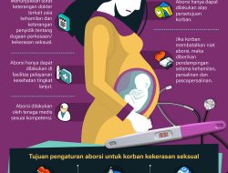 Aturan Baru: Aborsi Diperbolehkan Untuk Korban Kekerasan Seksual