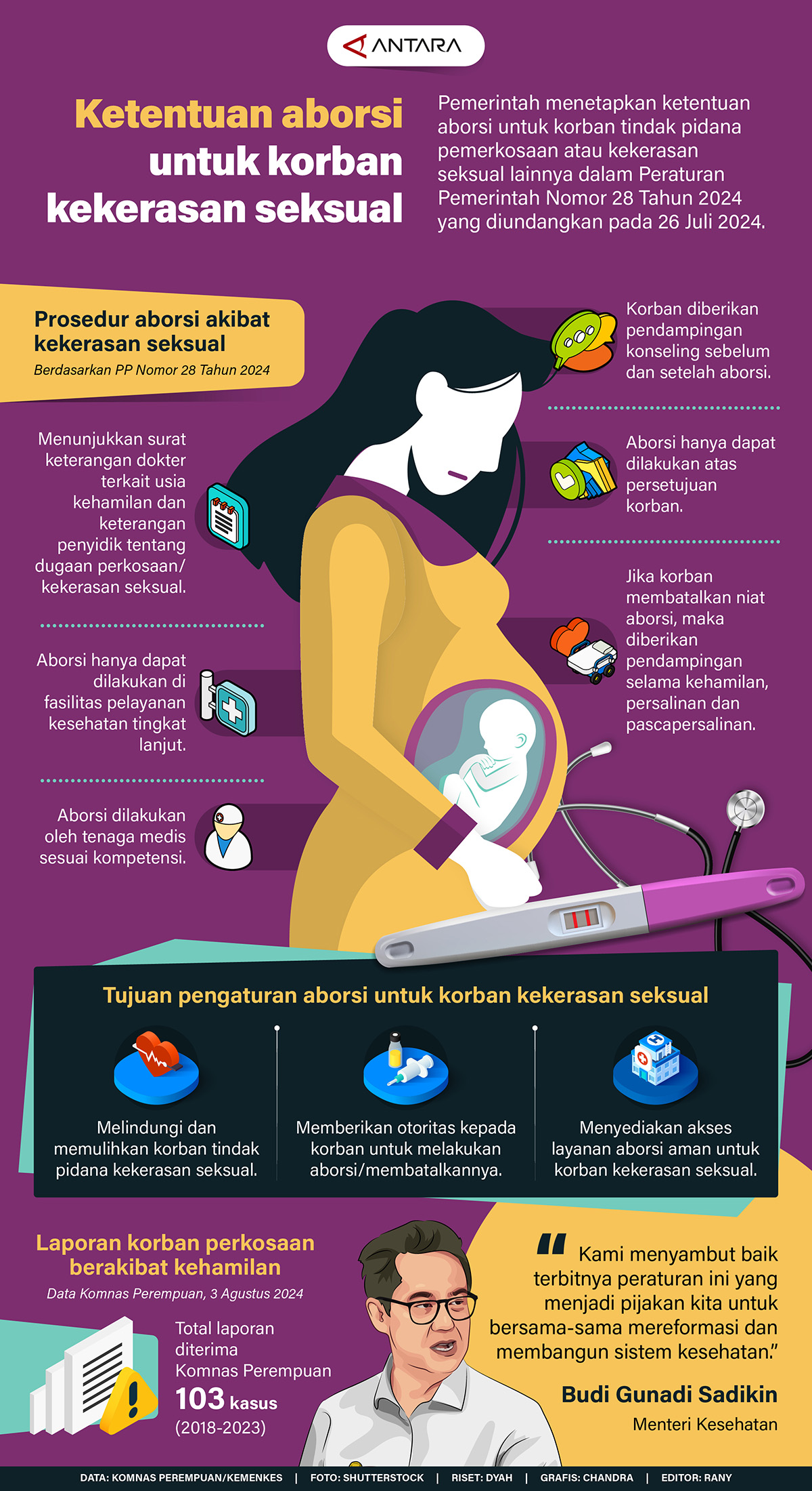 Aborsi Untuk Korban Kekerasan Seksual