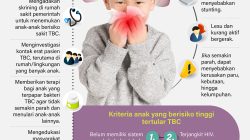 Cegah Anak Terpapar TBC