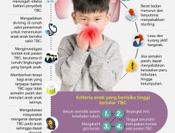 Cegah Anak Terpapar TBC