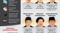 Sederet Fasilitas Pensiun Mantan Presiden