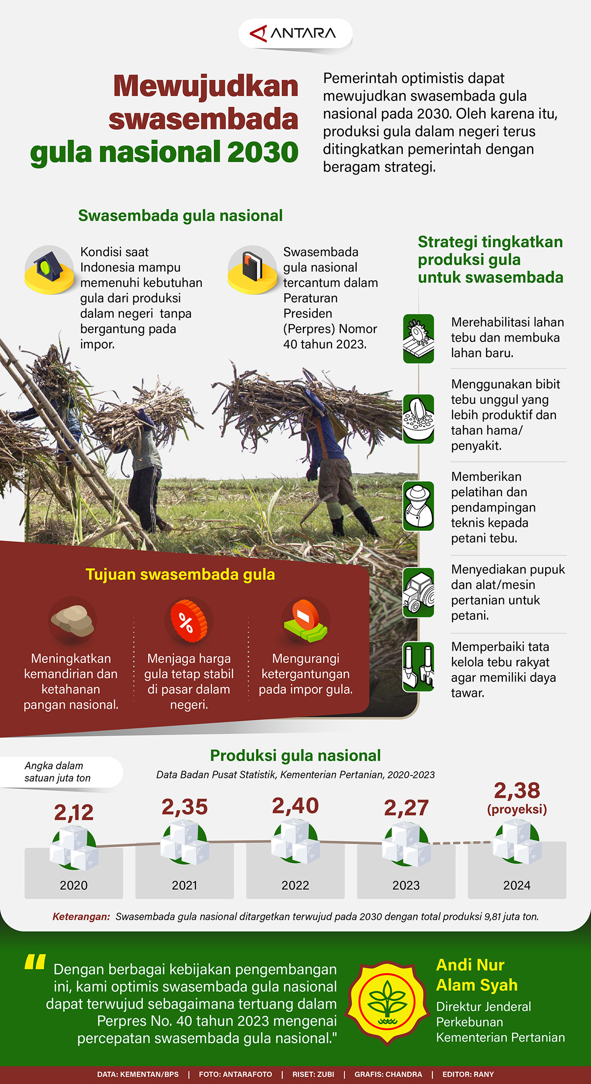 Indonesia Targetkan Swasembada Gula Tahun 2030