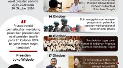 Sejumlah Peristiwa Politik Jelang Pelantikan Presiden