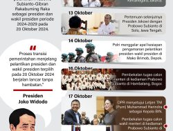 Sejumlah Peristiwa Politik Jelang Pelantikan Presiden