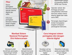 Sistem Baru Percepat Penyebaran Informasi Bencana