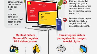 Sistem Baru Percepat Penyebaran Informasi Bencana