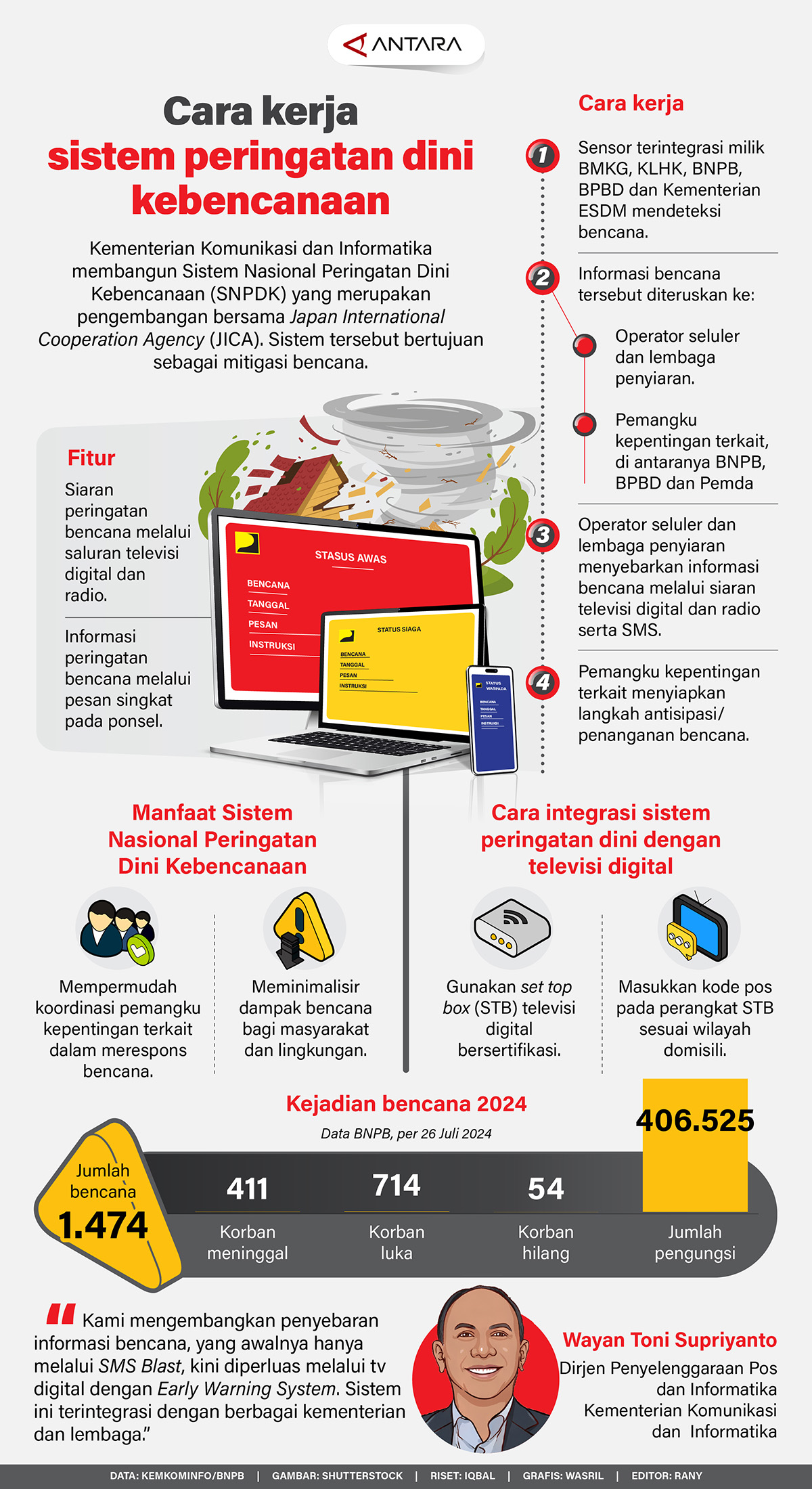 Sistem Baru Percepat Penyebaran Informasi Bencana