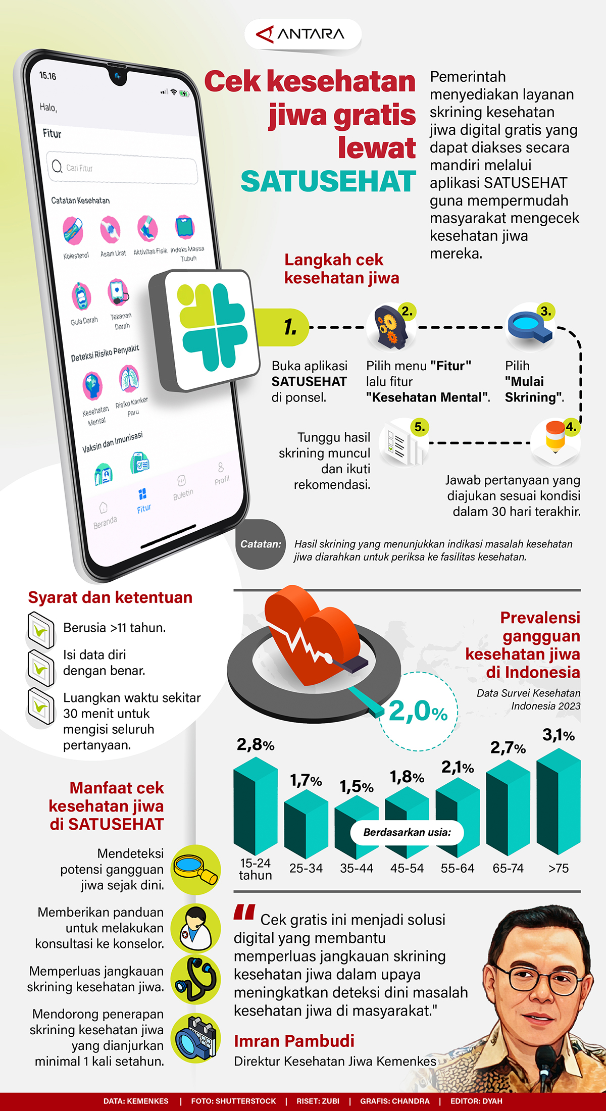 Cek Kesehatan Jiwa Gratis Lewat SATUSEHAT