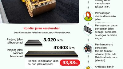 Pemantapan Jalan Persiapan Libur Natal