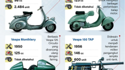 Vespa langka di dunia