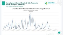 Ditetapkan KLB Kasus Malaria di Pohuwato Malah Turun