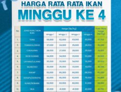Harga Komoditi Perikanan di Gorontalo Berfluktuasi Sepanjang Juli 2025