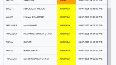 Peringatan Tsunami untuk Gorontalo Dicabut, Sejumlah Wilayah di Timur Indonesia Masih Waspada