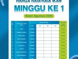 Harga Ikan Tuna Naik, DKP Gorontalo Rilis Data Harga Komoditi Perikanan Minggu I Agustus 2025