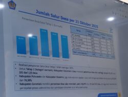 Kinerja Maksimal, Gorontalo Utara Unggul dalam Penyaluran Dana Desa Tahap II