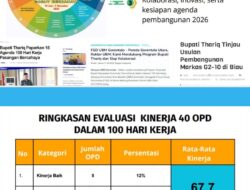 Pemkab Gorut Ekspos OPD Berkinerja Kurang Pada Program 100 Hari Kerja Kepala Daerah