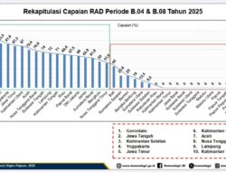 Gorontalo Raih Peringkat Pertama Nasional Penanganan Konflik Sosial