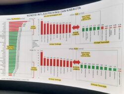 Gorontalo Masuk 10 Besar Provinsi dengan Inflasi Tahunan Terendah di Indonesia