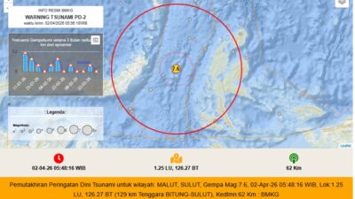 Gempa M 7,6 Guncang Bitung: BMKG Tetapkan Status Siaga Tsunami di Malut dan Sulut